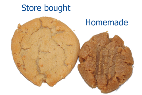 Image: Kroger bought cookies vs. home made cookies