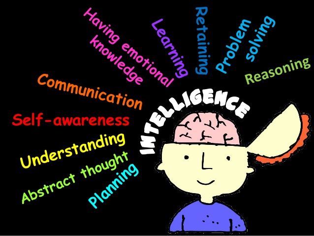 Multiple Intelligence In Children