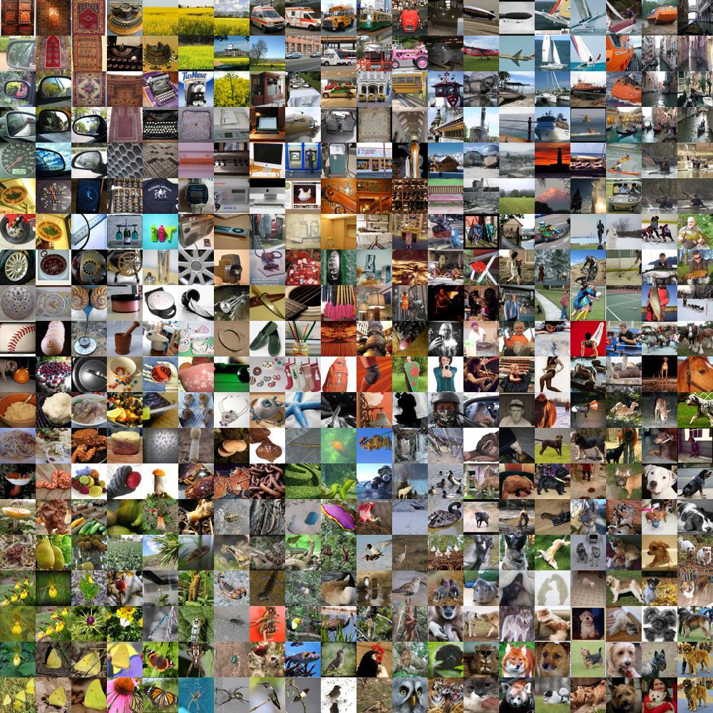 picture of many of the pictures in the ImageNet dataset